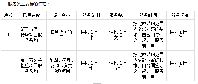 广西桂工建设管理咨询有限公司关于第三方医学检验项目服务采购(重3)(项目编号:NNZC2026-G3-990031-GXGG) 中标公告(图2) image.png
